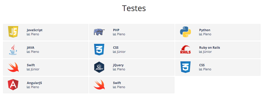 testes